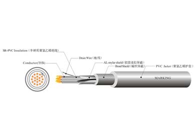 UL 20276  電腦線