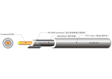 UL 1365 單芯屏蔽線