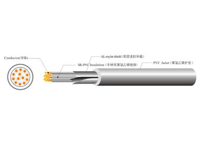 UL 2095 多芯屏蔽線