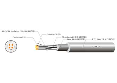 UL 2725 USB2.0 線材