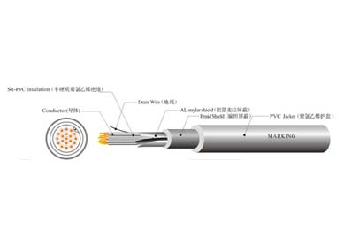 UL 2587 機器人拖鏈線