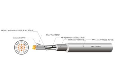 UL 21279 機器人線