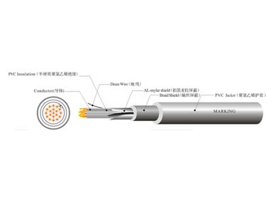 UL 22008 工業(yè)控制線纜